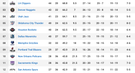 湖人“躺赢”与快船伦纳德阴阳合同疑云